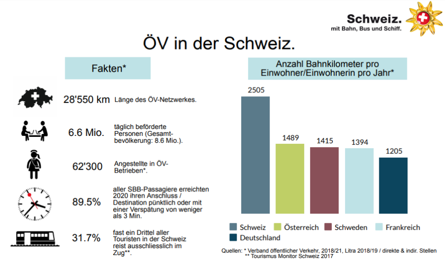 Fact sheet: Facts & figures Swiss public transport